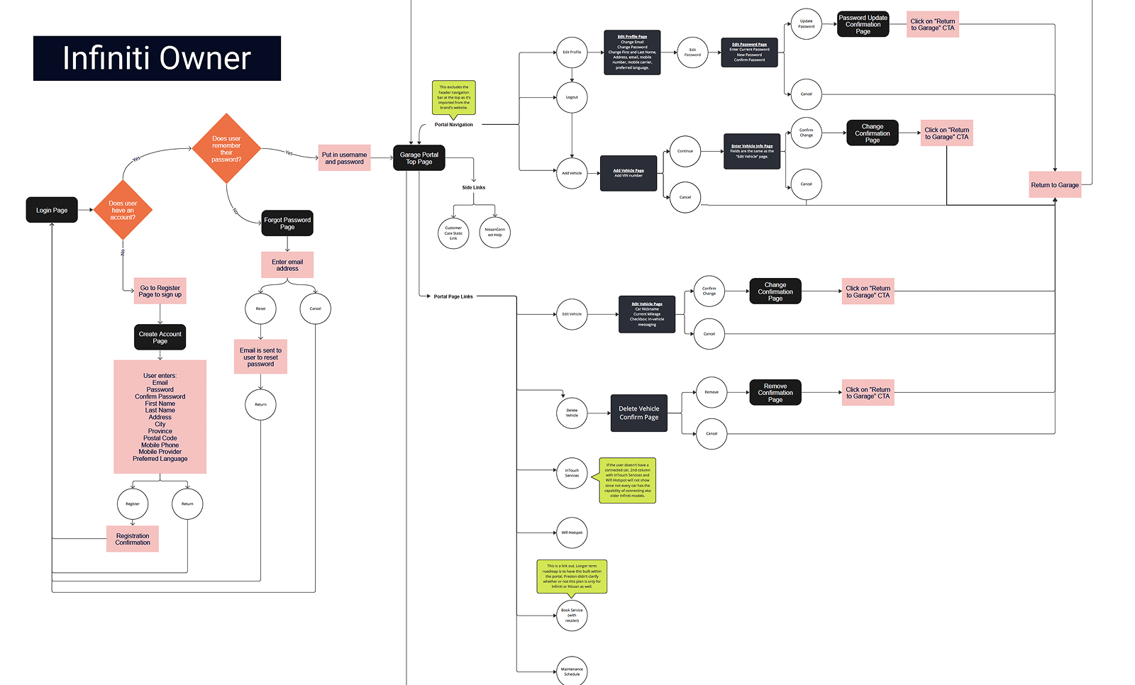 Architecture Map 3